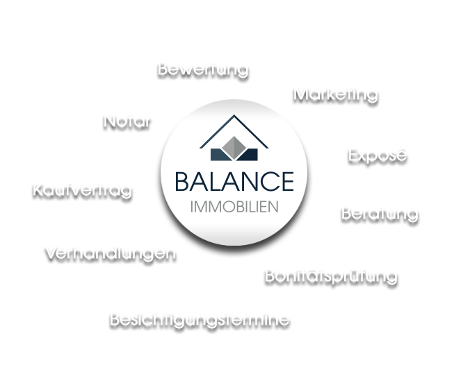Grafik_Immobilienverkauf-1
